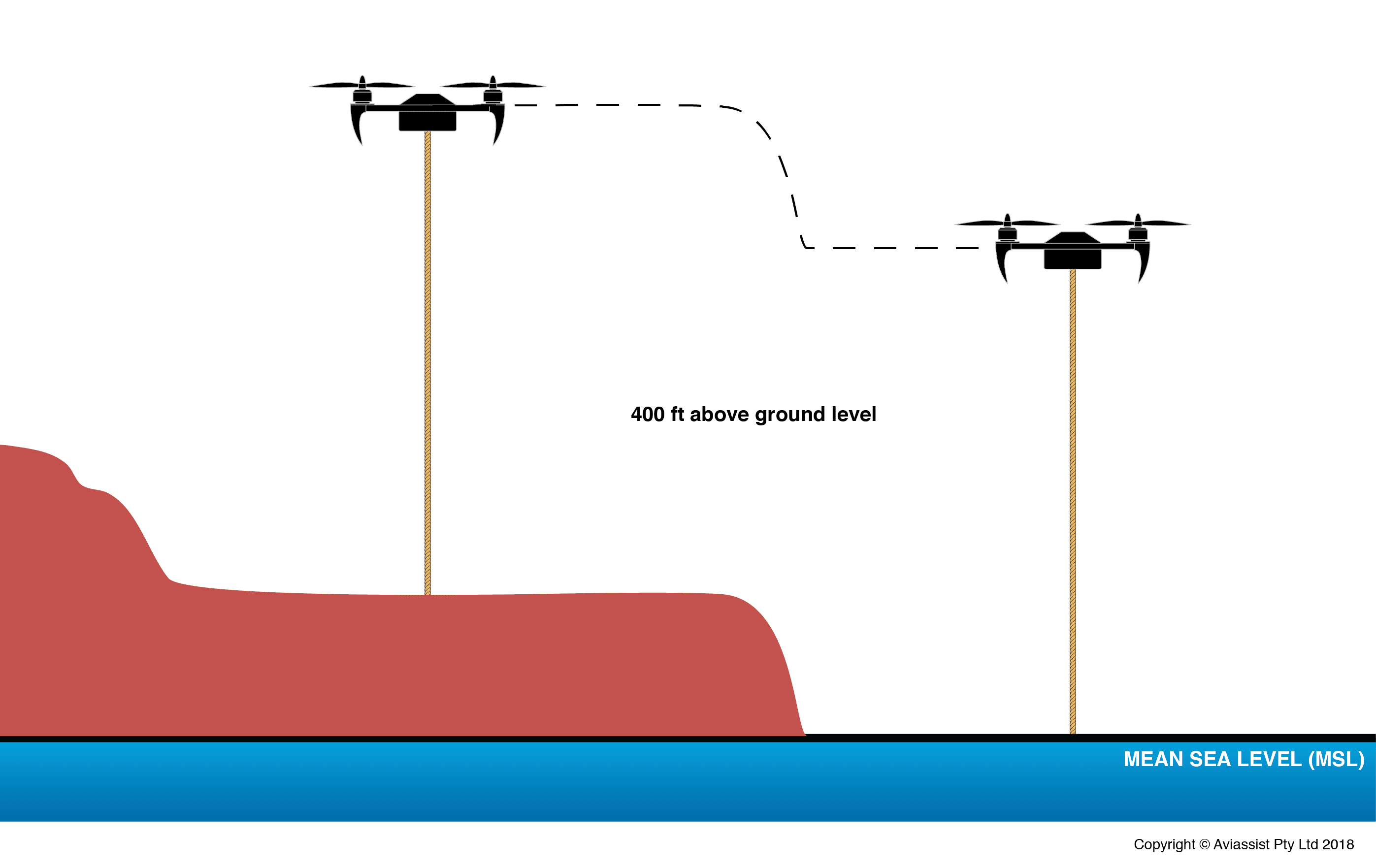 drone-operation-above-400ft-requires-approval